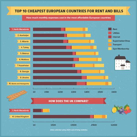 Cheapest countries in europe. 