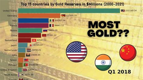 Cheapest country to buy gold. Things To Know About Cheapest country to buy gold. 