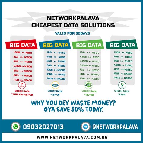 Cheapest data plan. Things To Know About Cheapest data plan. 