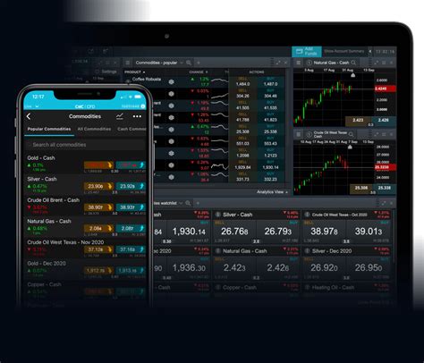 The broker allows trading options on stock