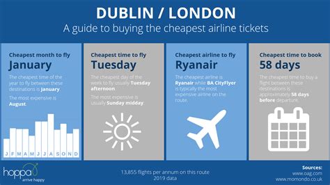 Cheapest time to go to london. Things To Know About Cheapest time to go to london. 