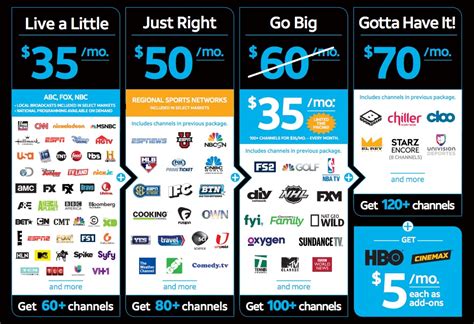 Cheapest tv service. Peacock. Pluto TV. Amazon Prime Video Channels. AMC+. ESPN+. Fanatiz. Bally Sports+. NESN 360. NFL+. Cheap live TV services FAQ and advice. Sling TV is … 