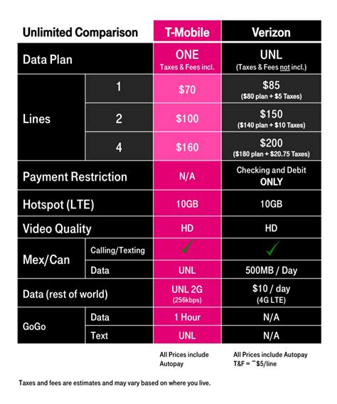 Cheapest unlimited data plan for 2 lines. Things To Know About Cheapest unlimited data plan for 2 lines. 