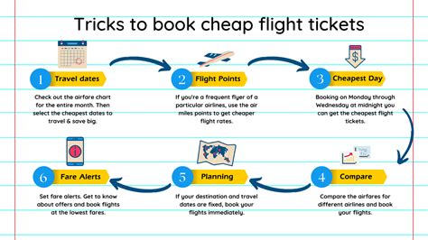 Cheapest way to book flights. Things To Know About Cheapest way to book flights. 
