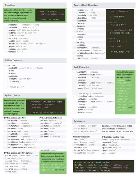Cheat Sheet — Sphinx Tutorial 1.0 documentation