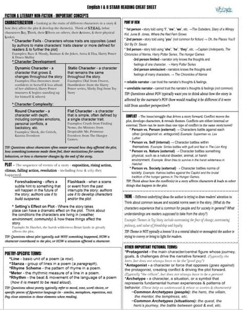 Cheat Sheet 9th Explore Test