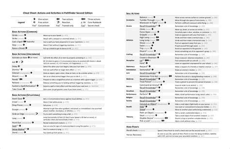 Cheat Sheet Actions and Activities in Pathfinder Second Edition