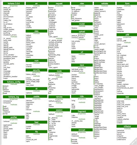 Cheat Sheet All Cheat Sheets in one page Money making hacks, Excel