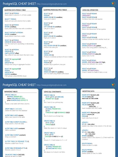 Cheat Sheet All Cheat Sheets in one page Postgresql cheat sheet