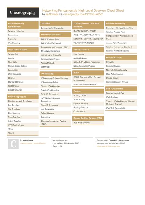 Cheat Sheet Download Networking basics, Networking