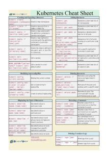 Cheat Sheet For 2022 Architecture And Commands Explained Images