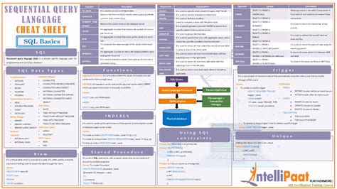 Cheat Sheet For Sql Pdf