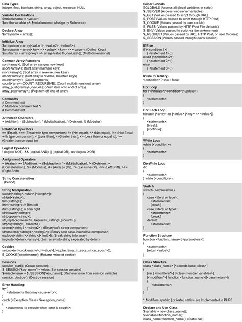 Cheat Sheet For Xactimate Transborder Media