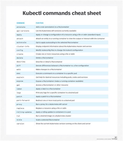 Cheat Sheet Kubectl Commands Cheat Sheet Full Vrogue