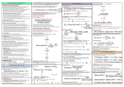 Cheat Sheet Lecture Notes 1 15 Studocu