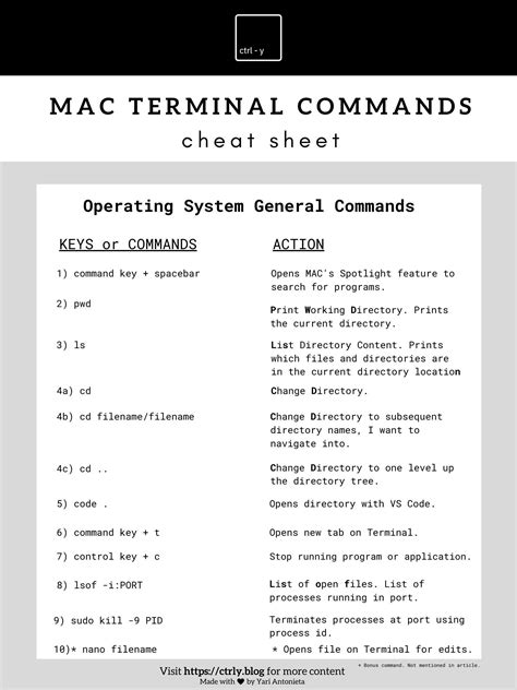 Cheat Sheet MAC Terminal Commands in 2023 Learn to code