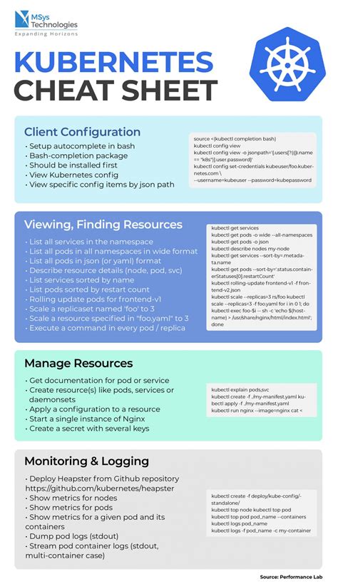 Cheat Sheet MSys Technologies