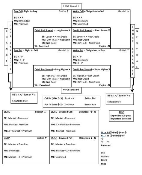 Cheat Sheet Pdf Series 7 Options Chart