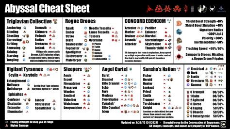 Cheat Sheet Picture Image Abyss