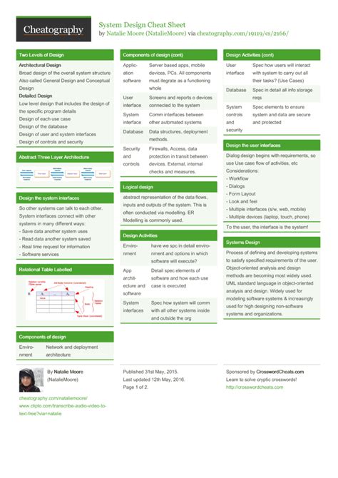 Cheat Sheet Systems
