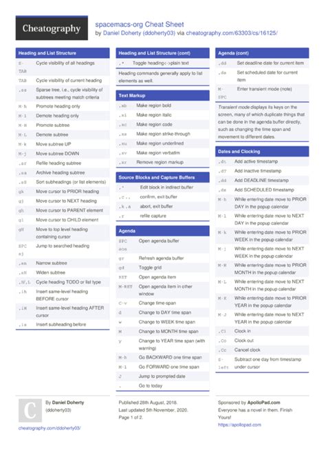 Cheat Sheet by ddoherty03