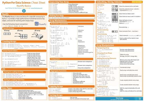 Cheat Sheet for NumPy Dataweey