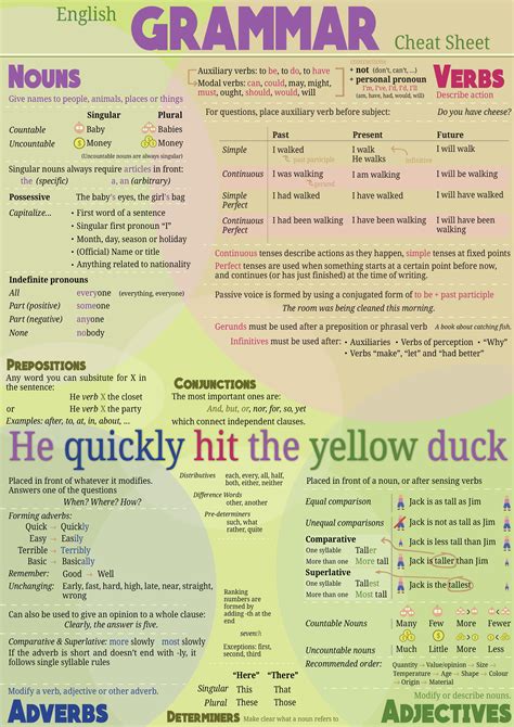 Cheat Sheet in English Version