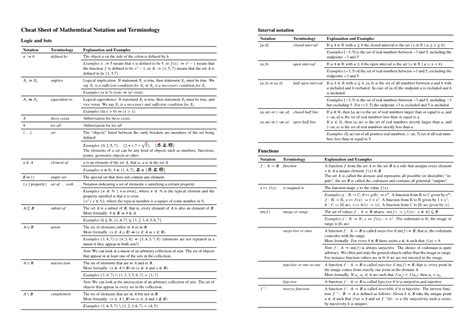 Cheat Sheet of Mathemtical Notation and Terminology Interval Notation