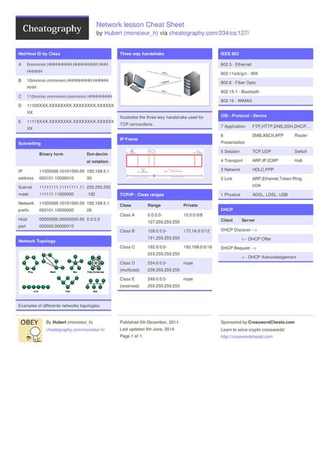 Cheat Sheet.! Networking basics, Networking infographic