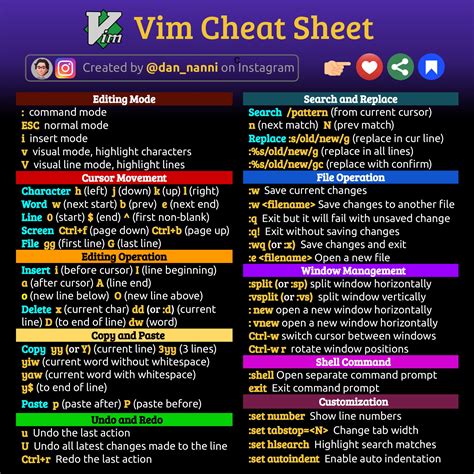 Cheat Sheets BookOSSLab