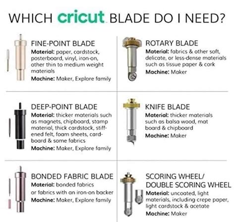 Cheat sheet cricut blades chart. Things To Know About Cheat sheet cricut blades chart. 