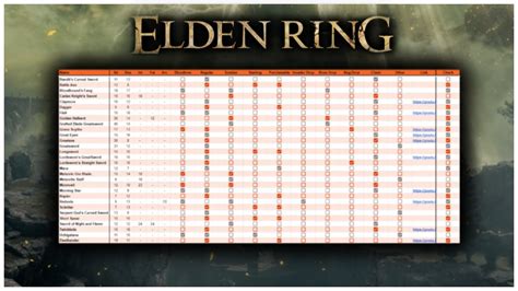  Elden Ring Cheat Table Elden Ring Cheat Engine table maintained by The Grand Archives. Discord . Our community, make sure to read the rules carefully. The Grand Archives Latest Release Changelog Requirements . Cheat Engine: 7.4 Game: App ver. 1.09.1 How to use Info . 