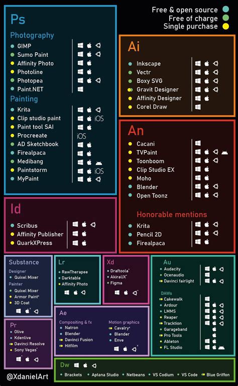 CheatSheet Alternatives and Similar Software