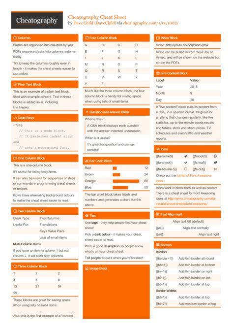 666 Cheat Sheets tagged with Python. The Python cheat sheet is a one-page reference sheet for the Python programming language. A brief Python language reference for Python 2.6+ / 3.0+. python, functions, string, conversion, statement and 2 more ... Cheat Sheet für das Projektseminar IR der InfoWiss. . 