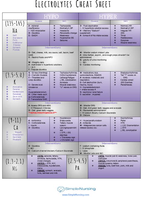 Cheatsheet Gambaran