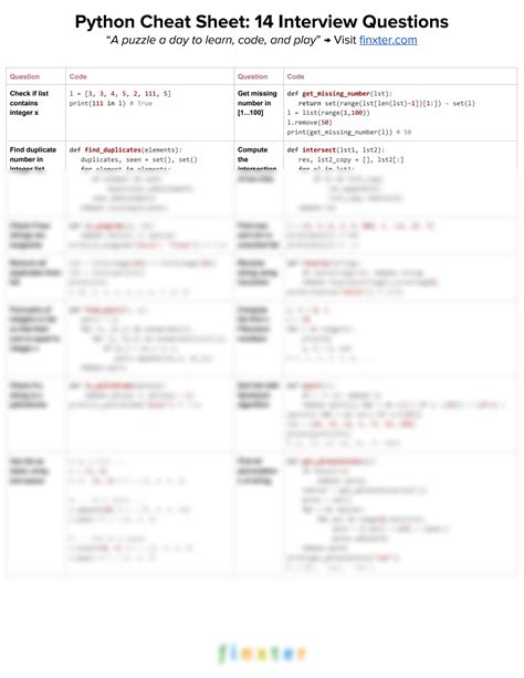 Cheatsheet Python 6 Coding Interview Questions Finxter Mobile Legends