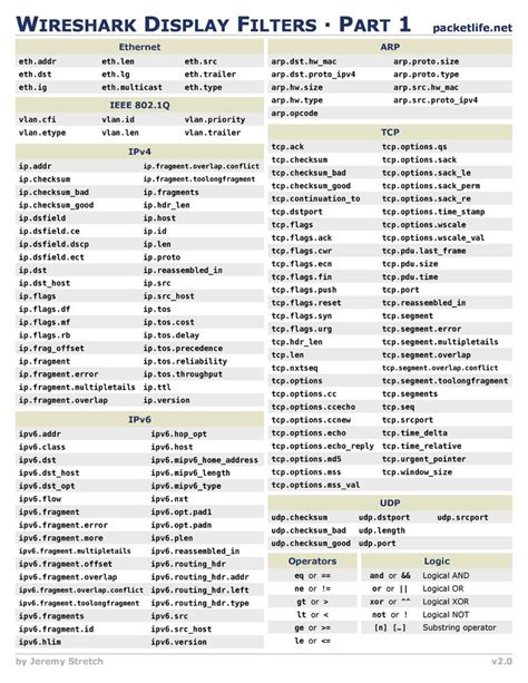 Cheatsheet Wireshark Display Filters Computer network, Computer