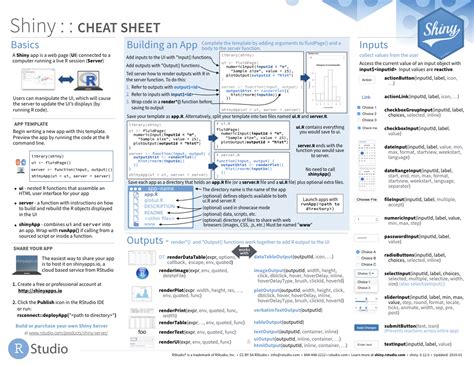 Cheatsheets Rstudio with regard to Cheat Sheet Template Word 10