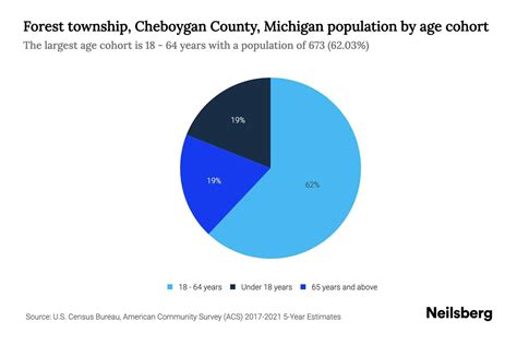 Cheboygan, Michigan Population 2024