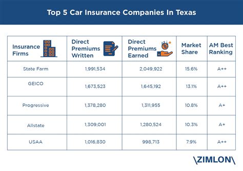 Check Car Insurance Status Texas