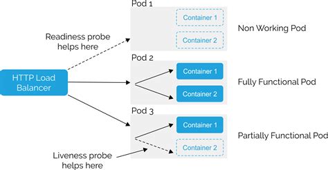 Check Certificate expiry in Kubernetes - GoAcademy