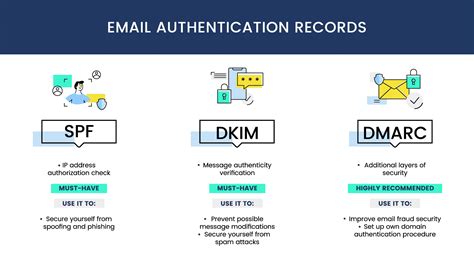 Check Dkim For Domain