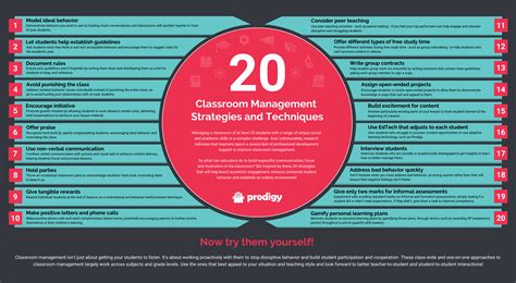 Check In/Check Out Classroom ManagementStrategies and Implementation