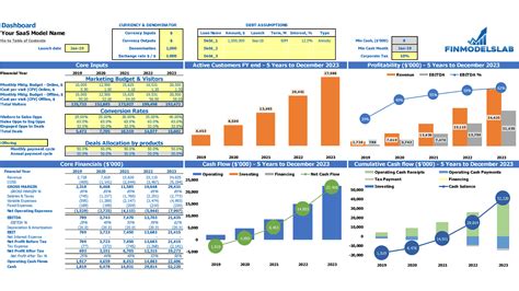 Check Our SaaS Pro Forma Projection for Startups