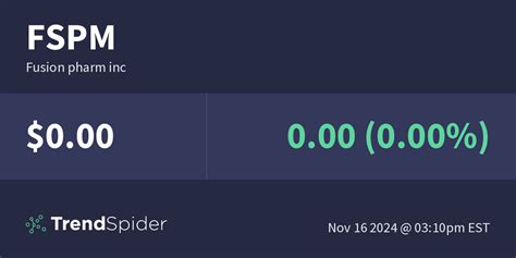 Check Out Fusion Pharmaceuticals Inc FUSNs Trade Data Rather Than the  Analysts Views