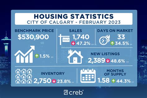 Check Out The House Prices In Calgary Alberta For April 2024!