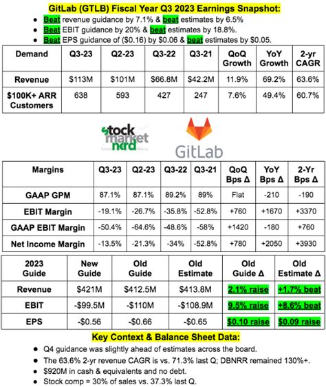 Check Point: Q3 Earnings Snapshot