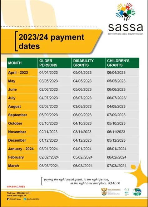 Check Sassa srd R350 grant payment date March 2024