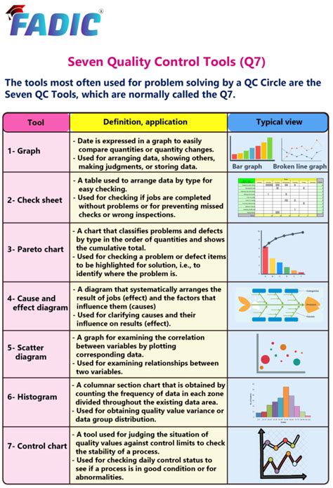 Check Sheet Seven Basic Tools Of Quality Quality Control Control Chart