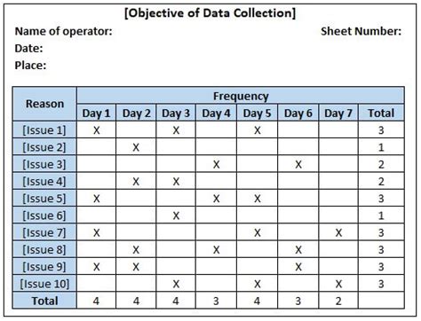 Check Sheet Sheet, Check, Data